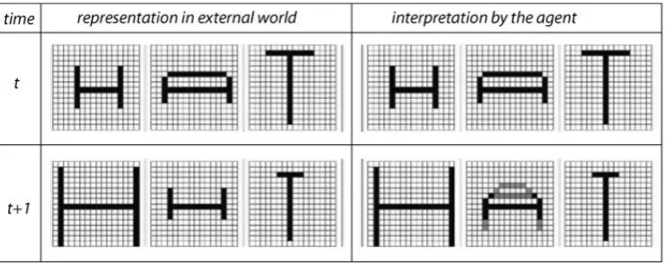 Figure 10 Conceptual co-ordination in space and time 