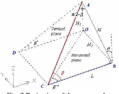 Fig.4 Origami pattern for a barrel vault  