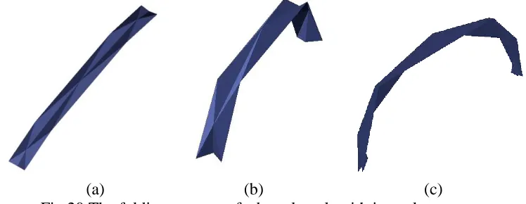 Fig. 18 Relationship between critical value of the fold angle and apex angle  β. 