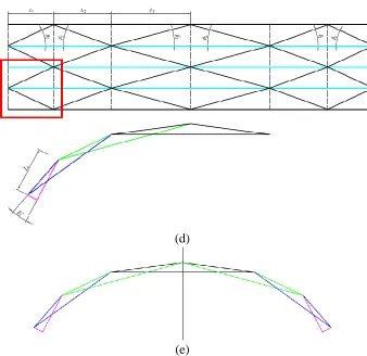 Fig. 21 Side projection of the barrel vault during the motion 