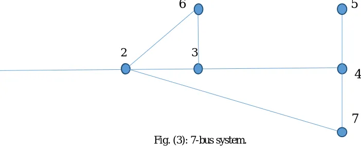 Fig. (3): 7-bus system. 