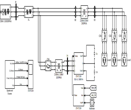 Fig 3: Control scheme for STATCOM 