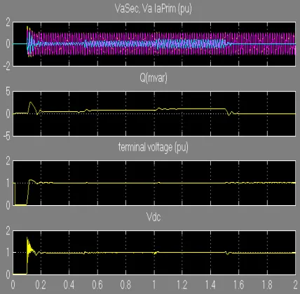 Fig 5: Result of STACOM 