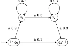 Figure 1: Graphical representation of a PFA.