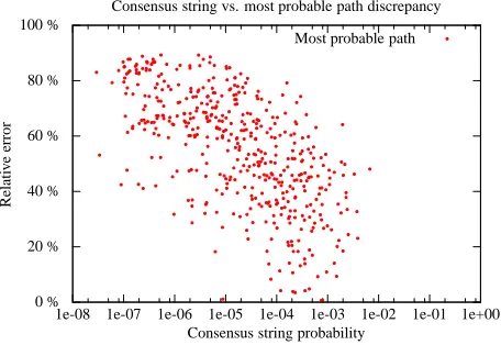 Figure 3: Number of insertions made in the priority queue