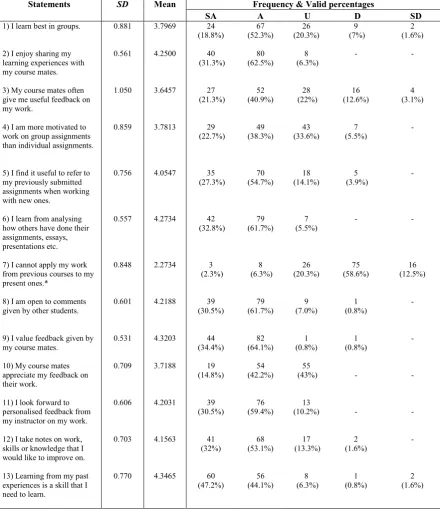 Table 4.5 