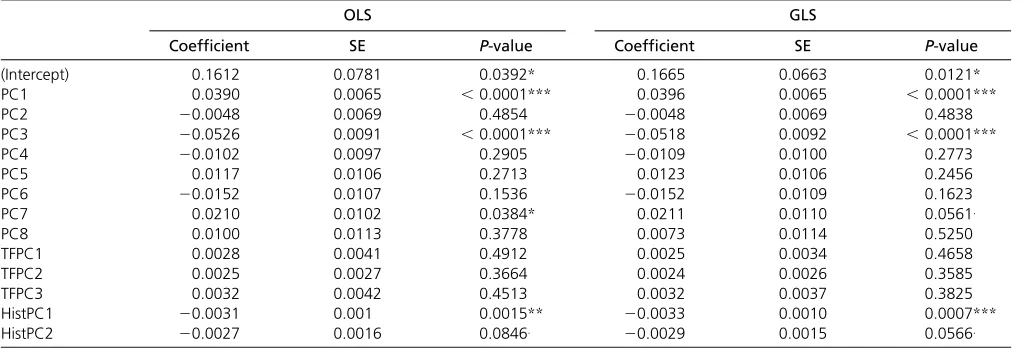 Table 3 Linear models of transcriptional noise with genomic and epigenomic factors