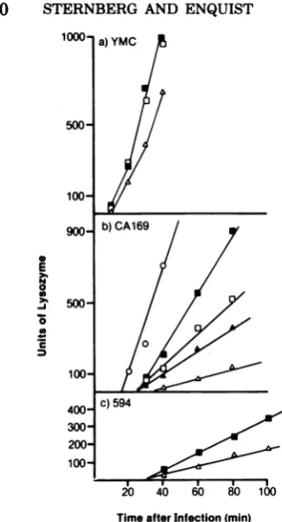 TABLE 5. Lysogenization frequency ofAbyp phagea