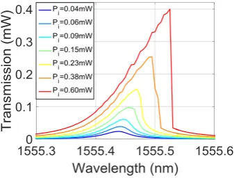 Figure 3. Schematic of the measurement setup. Obj.1 and 2 are objective lenses for imaging the devicefacet and top surface respectively, PD are photodiodes and Osc