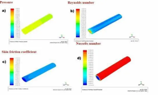 Fig 1 (a) Geometry of twisted tape inserts & 