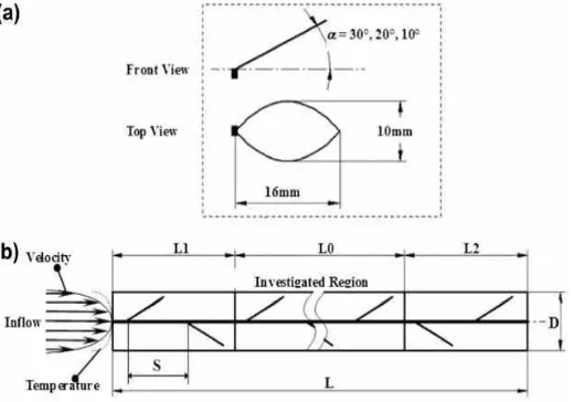 Fig 4 (a) Geometry of the louvered strip insert, and (b) Schematic of a circular tube fitted with louvered strip inserts 