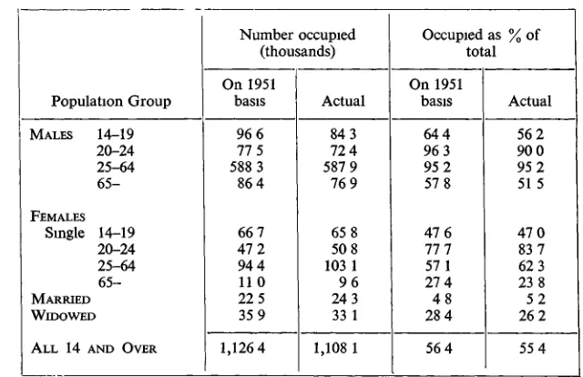 EXPECTED AND ACTUAL WORK PARTICIPATION FOR VARIOUSTABLE 17POPULATION GROUPS 1961