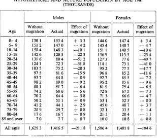 HYPOTHETICAL AND ACTUAL POPULATION BY AGE 1961TABLE 18(THOUSANDS)