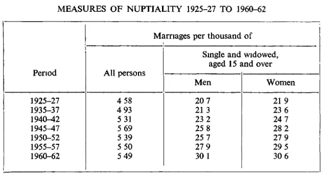 TABLE 5MEASURES OF NUPTIALITY 1925-27 TO 1960-62