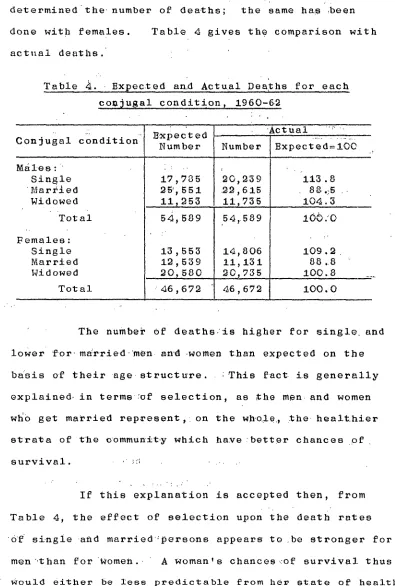Table 4, the effect of selection upon the death rates