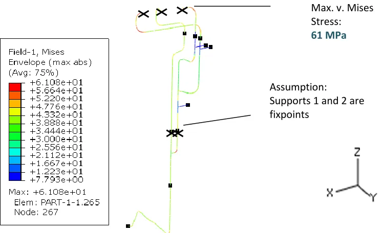 Figure 4. Typical construction of a hanger of the investigated piping system with parallel struts, the deflection figure shows that translational and torsional stiffness is present    