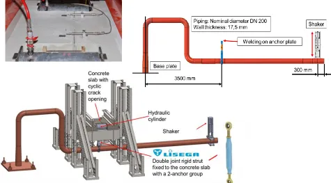 Figure 6. Drawing and components of mock-up, crack cycling performed by means of hydraulic cylinders  