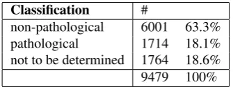 Table 2: List of semantic non-terminals