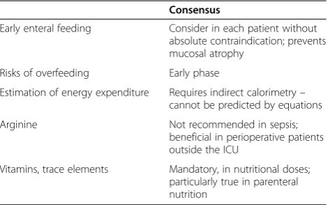 Table 2 Areas of consensus (ICU patients with a morethan 4-day length of stay)