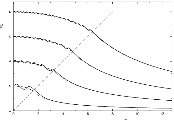 Fig. 1: Plots of solutions to (1) with y(0) = 2, 4, 6, 8.The dotted lines inx > y show the curves xy = C to which these converge asymptoticallyas x → ∞