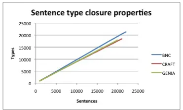 Table 3: Sentence type-to-token ratios.