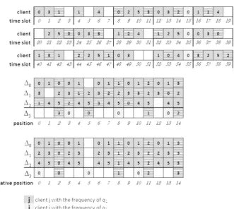 Fig. 5 A solution for Example