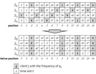 Fig. 4 Rearranging time slots