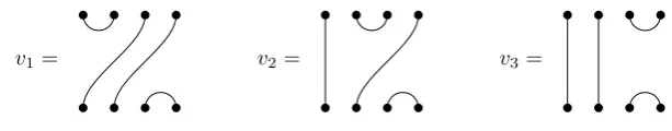 Figure 2.3: An example of a diagram in I(7, 1).