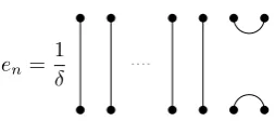 Figure 3.3: The idempotent en.