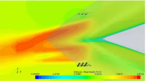 Figure 11. Inflow parameters for the Gate Rudder 