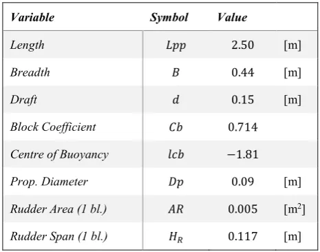 Table 5. Main particulars of the case study ship 