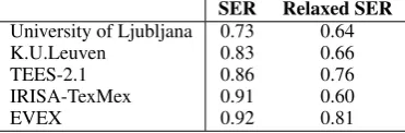 Table 4: Ofﬁcial GRN performance rates.