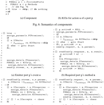 Fig. 6: Semantics of components