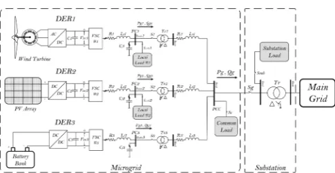 Fig.1 shows the single-line diagram of the considered multi-bus MG. 