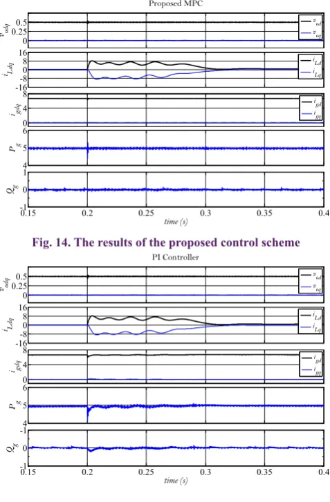 Fig. 14. The results of the proposed control scheme
