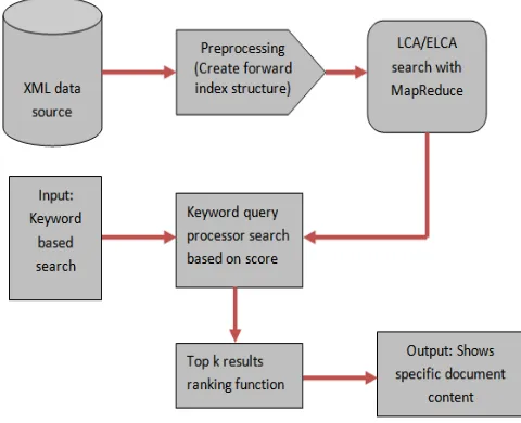 Fig 2: Proposed System Architecture 