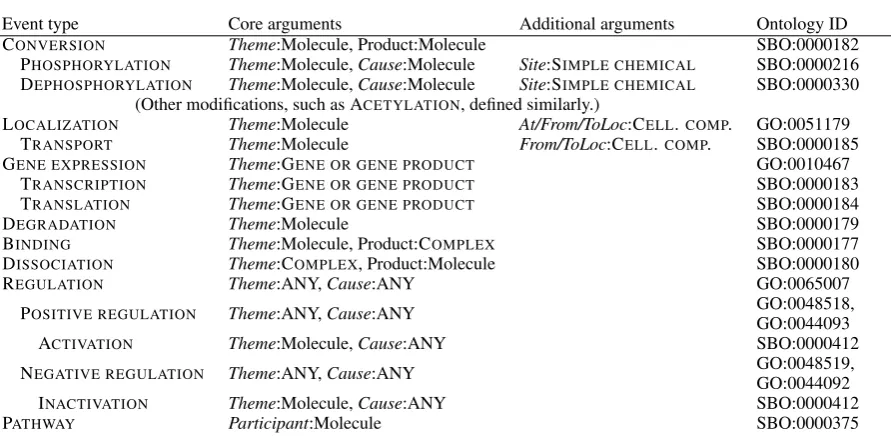 Table 1: Entity types, deﬁnitions, and reference resources.