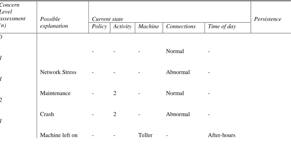 Table 4 - Examples of the 97 CLA heuristics.  