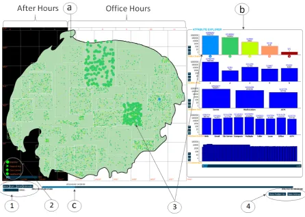 Figure 1 - The M-SIEVE application; a) the spatial window, b) the attribute explorer, c) timeline control
