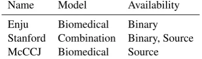 Table 2: Parsers used for the syntactic analyses.
