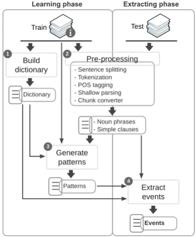 Figure 1: workflow of the system.