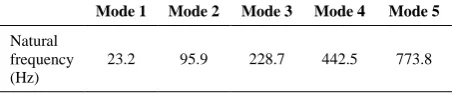 Figure 1.  Finite element model of beam with node numbers  