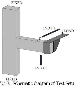 Fig. 2.  Strengthening Scheme   