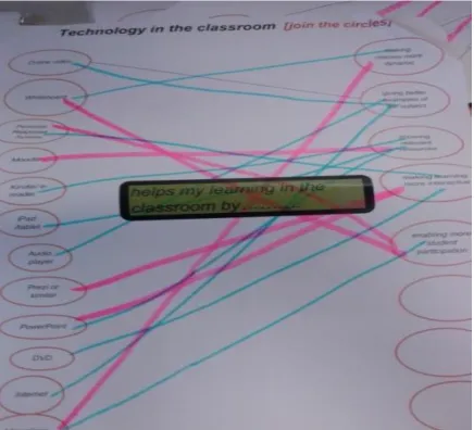 Fig 2. ‘Visionnaire’ (a visual questionnaire) used for the ‘Don’t walk away, have your say’  event   