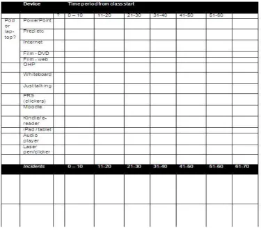 Fig 3. Excerpt of class observation sheet 