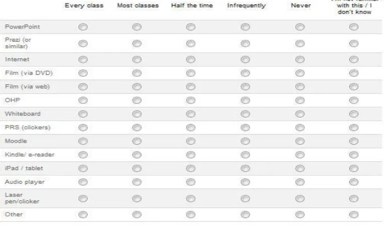 Fig 4. Excerpt of student survey 