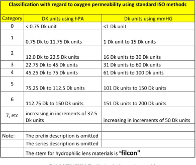 Table 3.3 An example of how the ISO nomenclature is used 