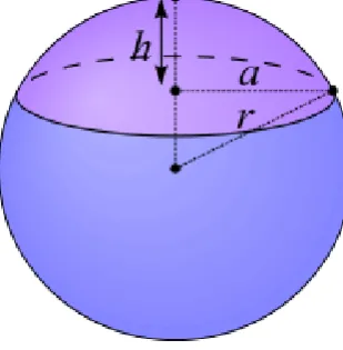 Figure 4.7 The relationship between force, mass and gravity. 