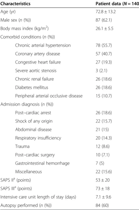 Table 1 Characteristics of the study population