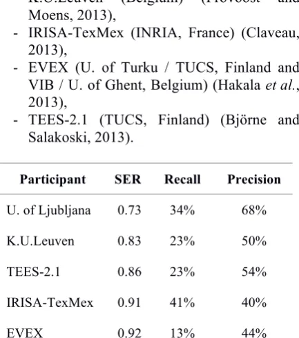 Table 4. Final evaluation of the GRN task. 